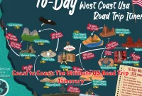 Coast to Coast: The Ultimate US Road Trip Itinerary