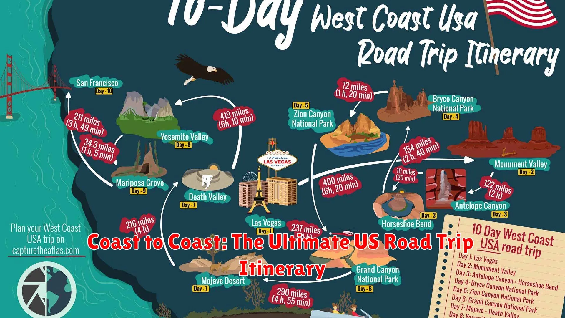 Coast to Coast: The Ultimate US Road Trip Itinerary